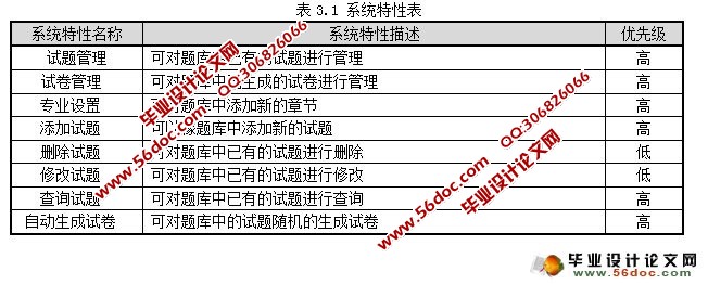 自动组卷系统的设计与实现(JSP,SQL)