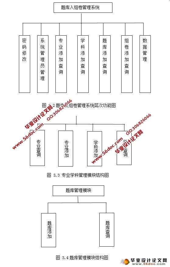 自动组卷系统的设计与实现(JSP,SQL)