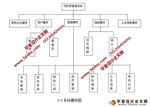 JAVA同学录管理系统的设计(SQL)