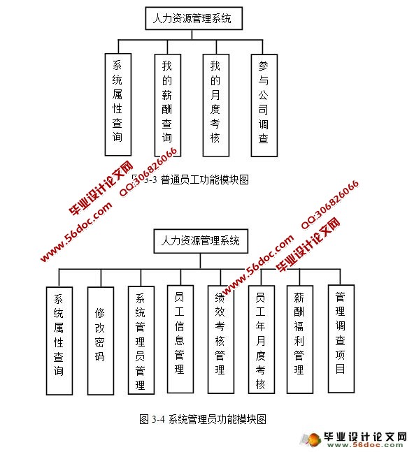 基于JSP的人力资源管理系统的设计与实现(MySQL)