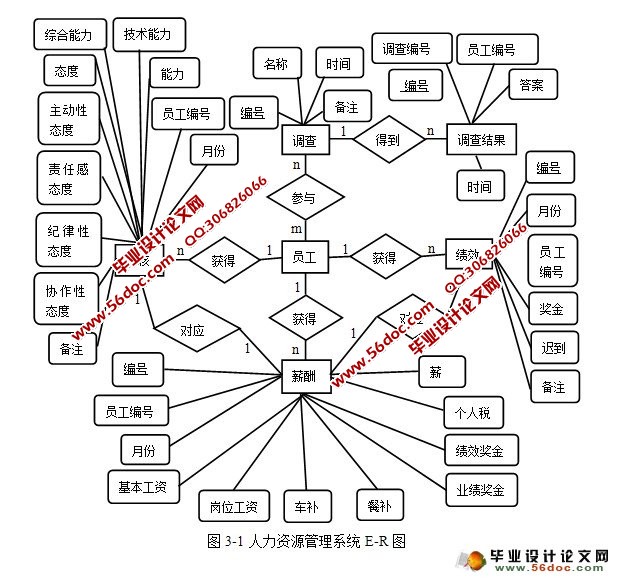 基于JSP的人力资源管理系统的设计与实现(MySQL)