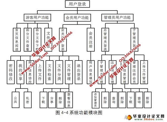 局域网文件共享与检索系统设计(JSP,SQL)