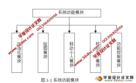 基于Java推箱子游戏的设计与实现