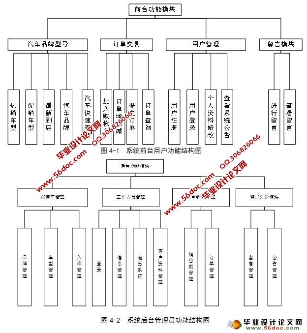 汽车销售管理系统的设计与实现(JSP,SQL)
