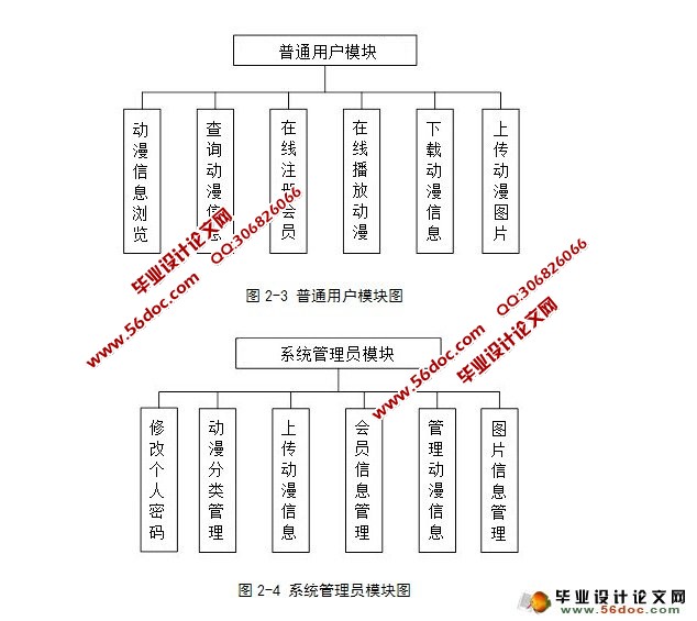基于Java的动漫网站的设计与实现(JSP,SQL)