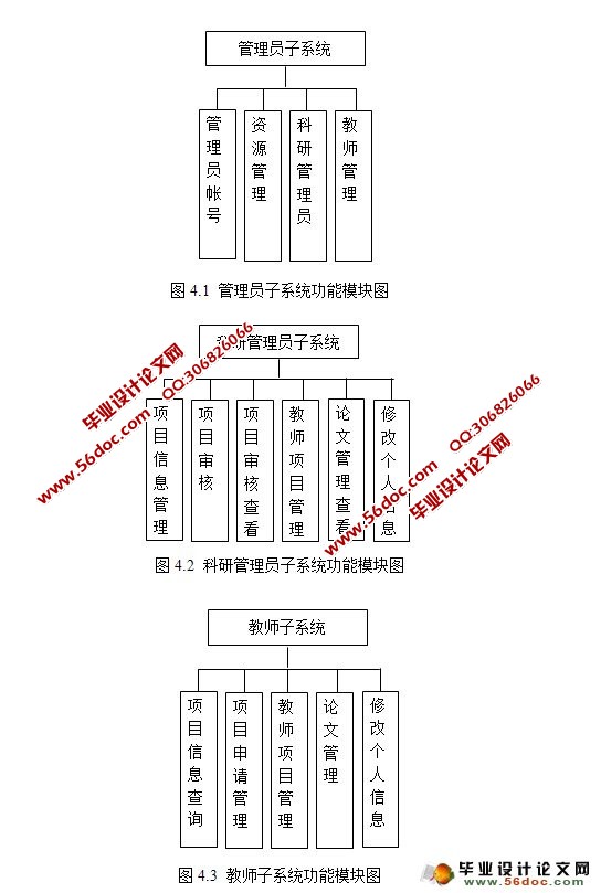 科学研究机构管理系统(科研管理)的设计与实现(JSP,SQL)