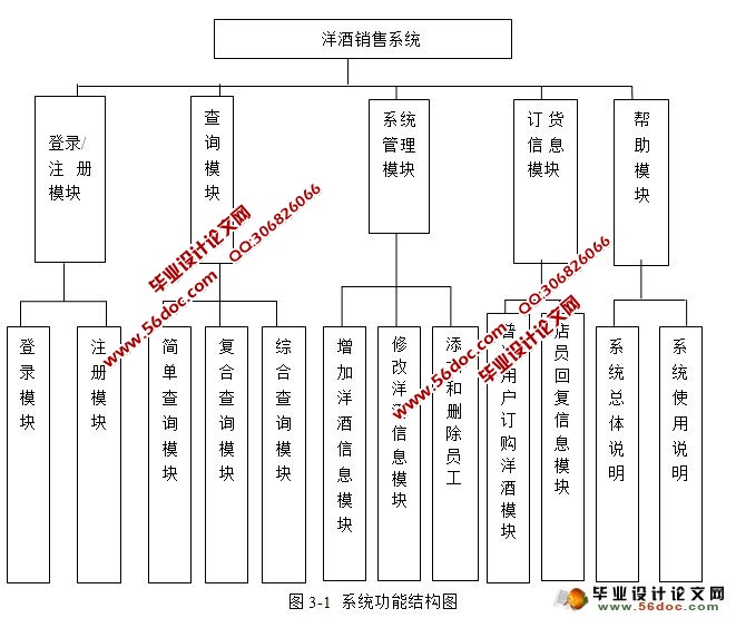 网上洋酒(红酒)销售系统的设计与实现(JSP,SQL)