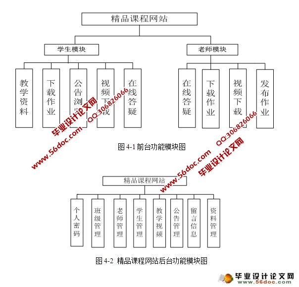 基于JSP的精品课程网站设计与实现(SQL)