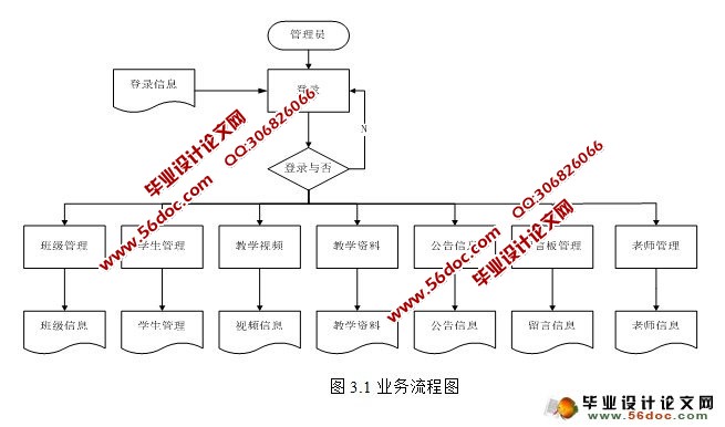 基于JSP的精品课程网站设计与实现(SQL)