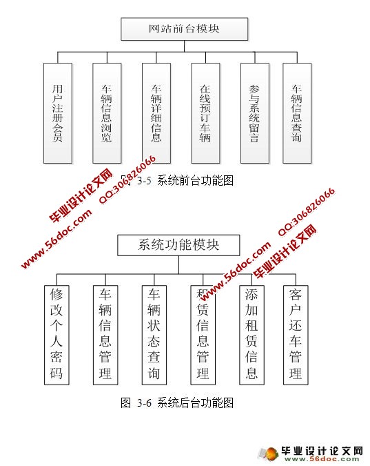 网上租车(汽车租赁)系统的设计与实现(SQL)