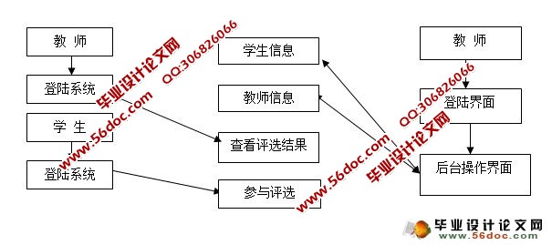 网上选课系统的设计与实现(SQL)(含录像)