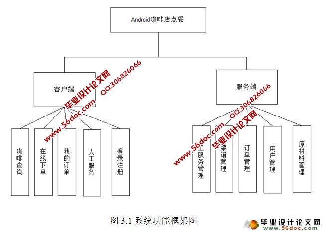 基于安卓Android的咖啡点餐系统的设计和实现(含录像)