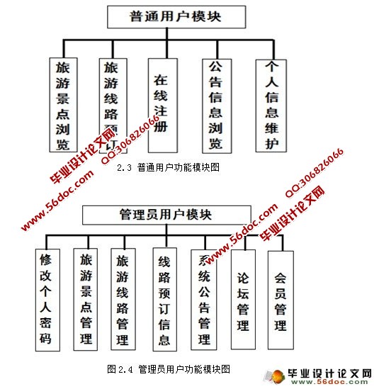 基于JSP的旅游管理系统设计与实现(MyEclipse,SQL)