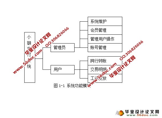 基于Java的小额支付管理平台的设计与实现