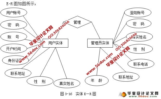 基于Java的小额支付管理平台的设计与实现
