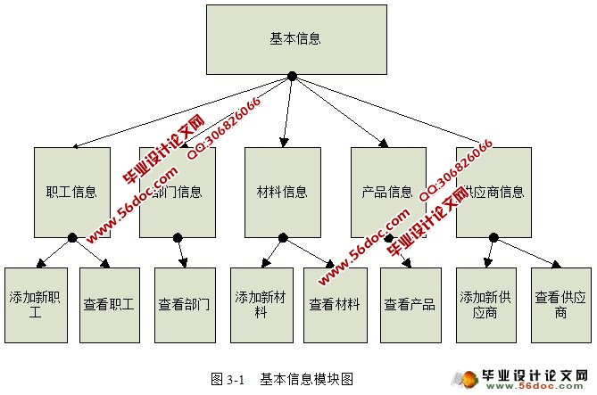 基于B/S的企业报表管理系统(JavaEE,Oracle)