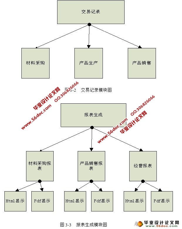 基于B/S的企业报表管理系统(JavaEE,Oracle)