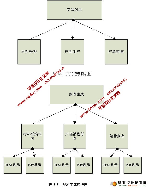 B/Sҵϵͳ(JavaEE,Oracle)