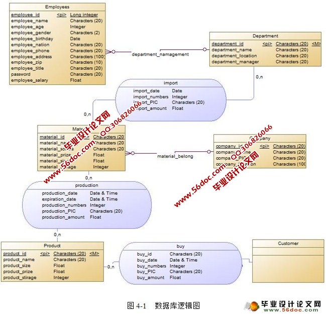 基于B/S的企业报表管理系统(JavaEE,Oracle)
