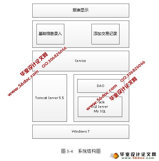 基于B/S的企业报表管理系统(JavaEE,Oracle)