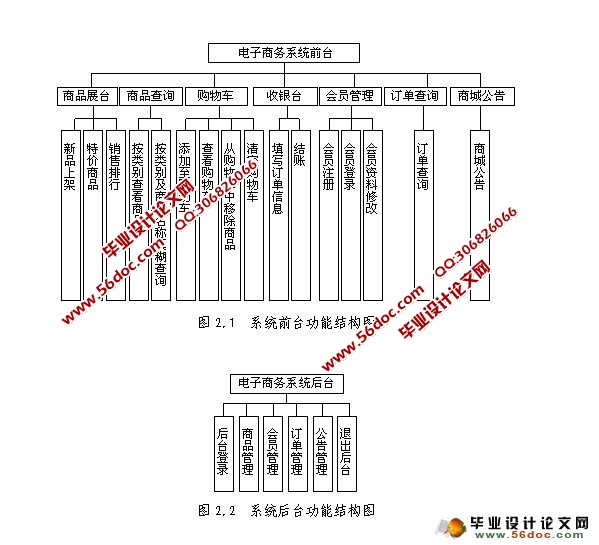 B2B电子商务系统(天农茶叶销售网站)的设计(MyEclipse,SQL)