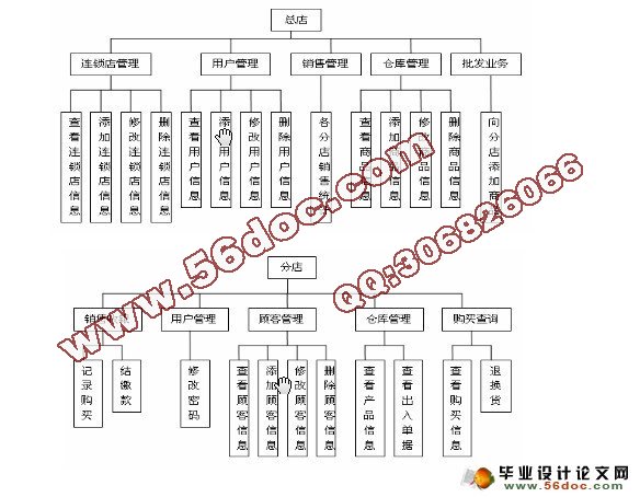 家电连锁销售系统(总店和分店系统)的设计(MySQL)(含录像)(