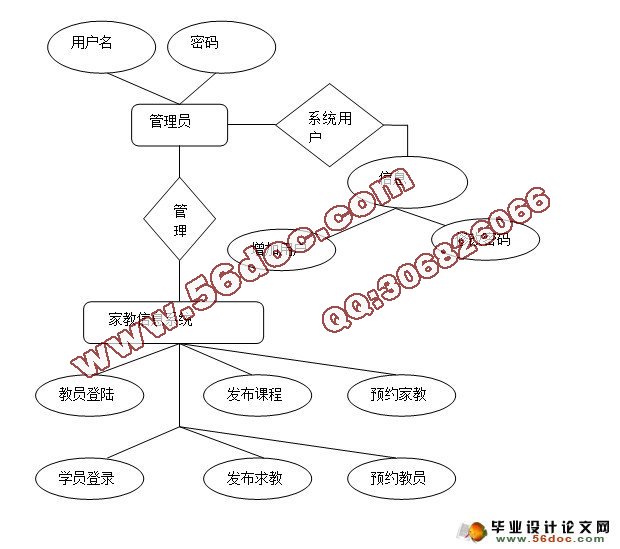 基于MVC模式的家教信息管理系统的设计和实现(JSP,MySQL)(含录像)