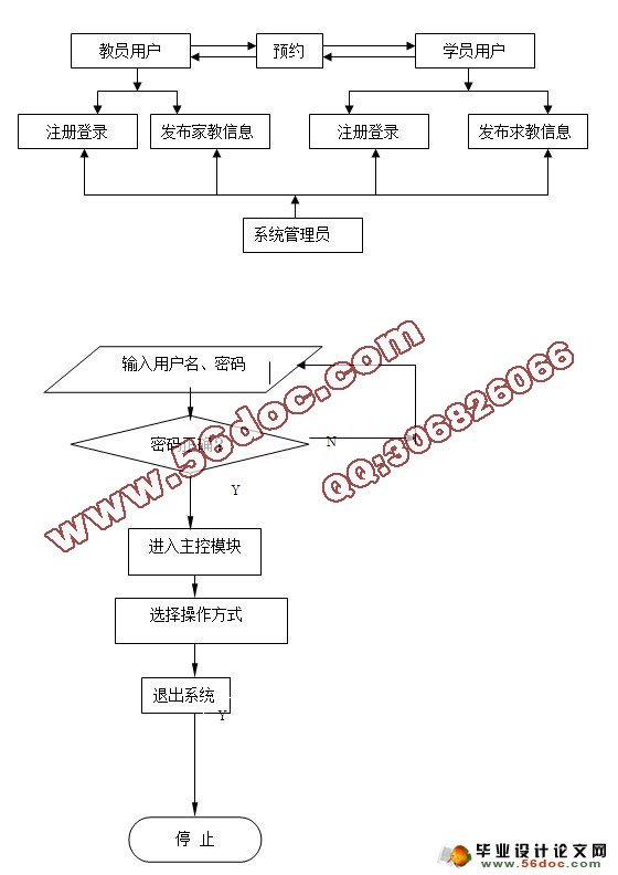 基于MVC模式的家教信息管理系统的设计和实现(JSP,MySQL)(含录像)