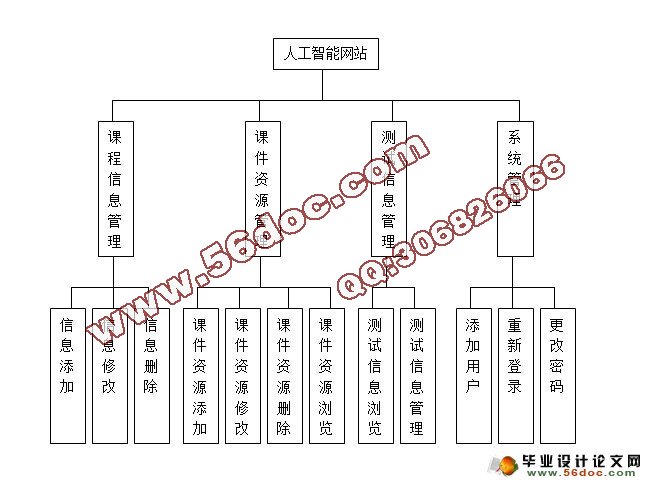 双语课程《人工智能》教学网站的设计与实现(SQLserver)(含录像)