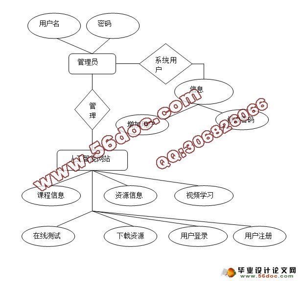 双语课程《人工智能》教学网站的设计与实现(SQLserver)(含录像)