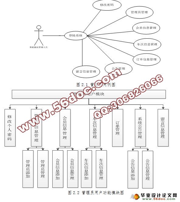 基于SSH的长途汽车票务售票系统的设计(Struts2,MySQL)(含录像)