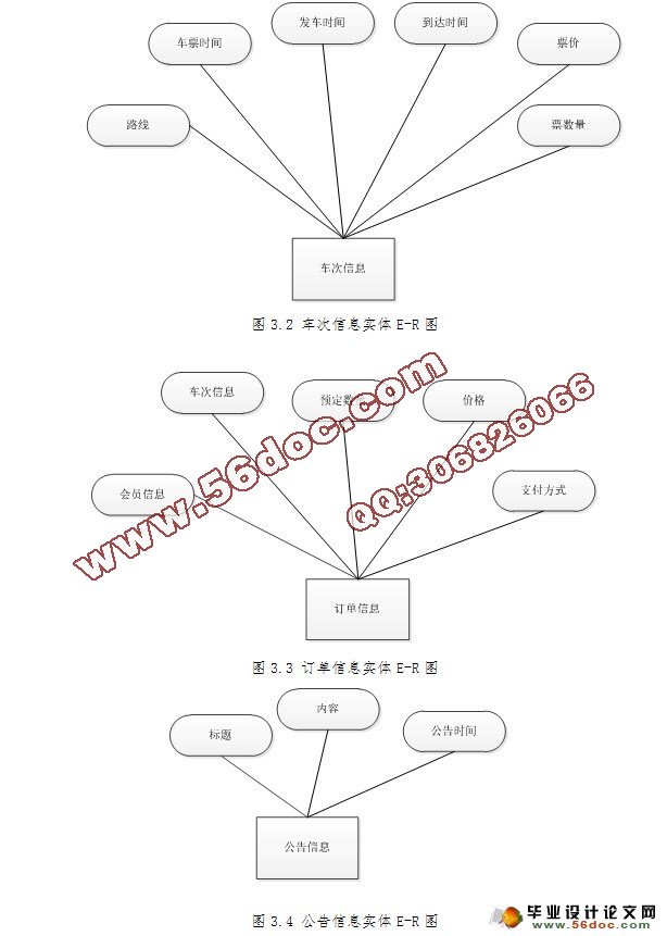 基于SSH的长途汽车票务售票系统的设计(Struts2,MySQL)(含录像)