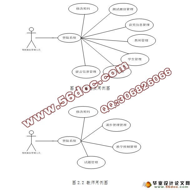 计算机系创新园网站建设与设计(MSSQL和MySQL两个版本)(含录像)(