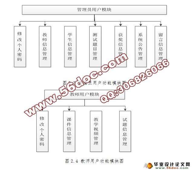 计算机系创新园网站建设与设计(MSSQL和MySQL两个版本)(含录像)(