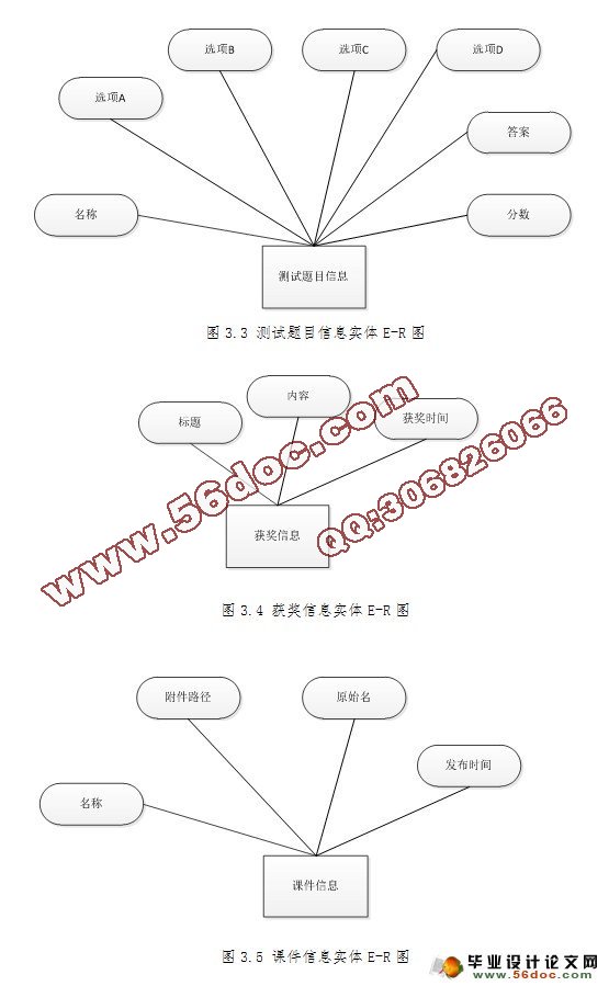 计算机系创新园网站建设与设计(MSSQL和MySQL两个版本)(含录像)(