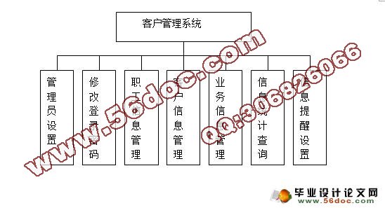 客户关系管理系统的设计与实现(JSP,SQLserver)(含录像)