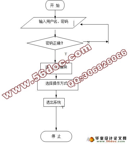 JSPӦ(SQLserver)