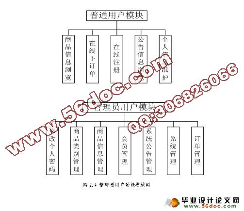 校园拍拍购物网的设计与实现(JSP,MySQL)(含录像)