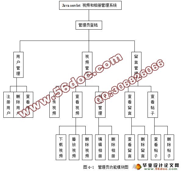 基于JAVA servlet的视频和相册管理系统的设计(SQLserver)