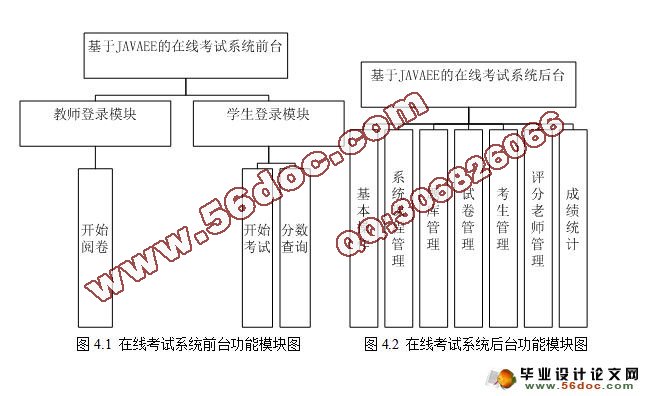 基于JAVA EE的在线考试系统的设计(SQLserver)