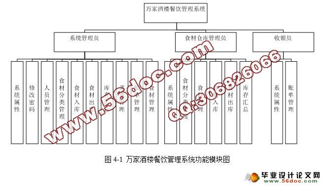 万家酒楼餐饮管理系统的设计与实现(JSP,MySQL)