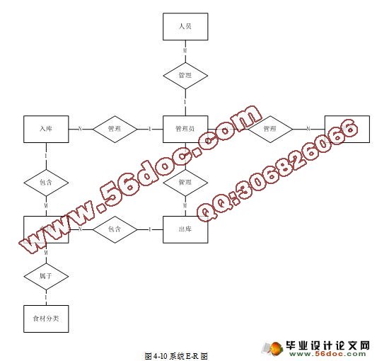万家酒楼餐饮管理系统的设计与实现(JSP,MySQL)