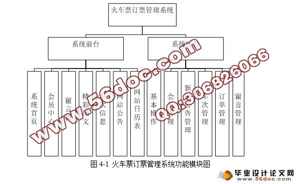 火车票订票管理系统的设计与实现(SQLserver)