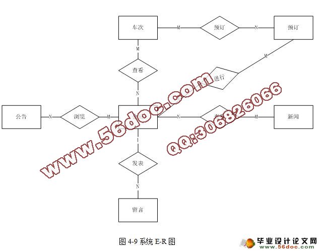 火车票订票管理系统的设计与实现(SQLserver)