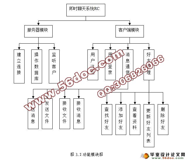 基于C/S模式即时聊天系统RC设计与实现