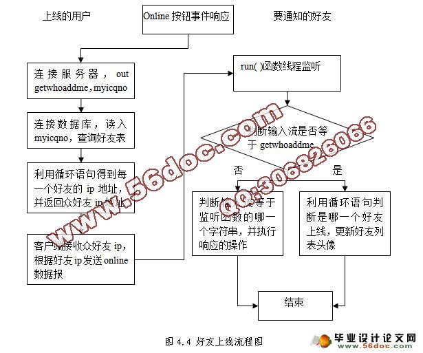 基于C/S模式即时聊天系统RC设计与实现