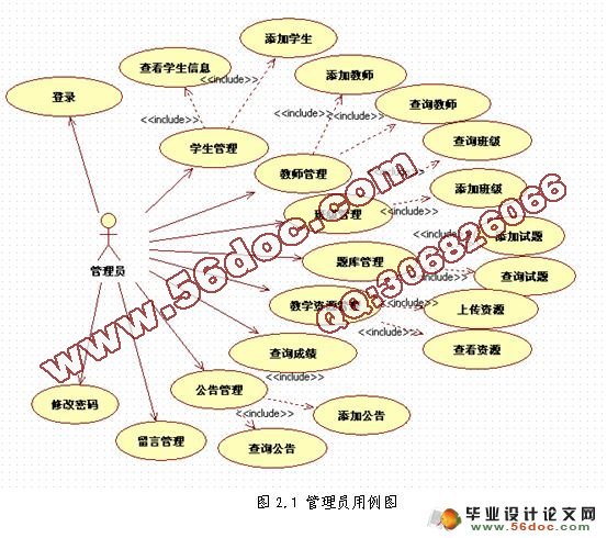 《软件工程》精品课程网站设计与实现