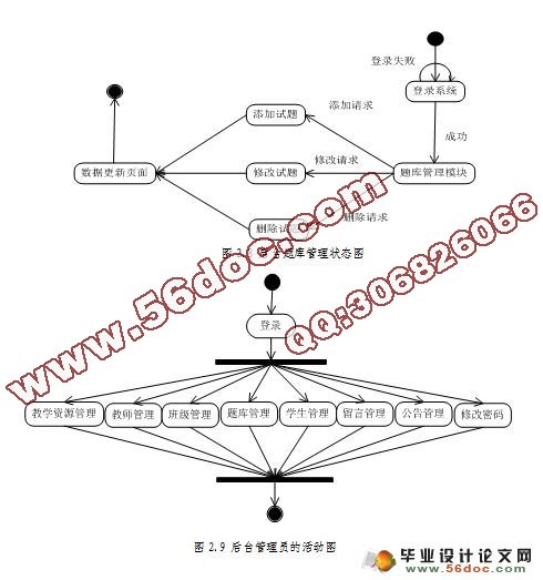 《软件工程》精品课程网站设计与实现