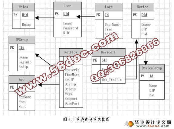 智能网络环境检测平台的设计(MyEclipse,MySQL)