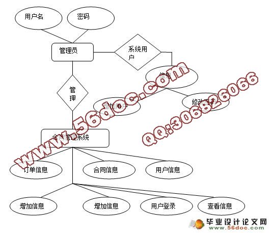 订单与合同管理系统的设计与实现(含录像)